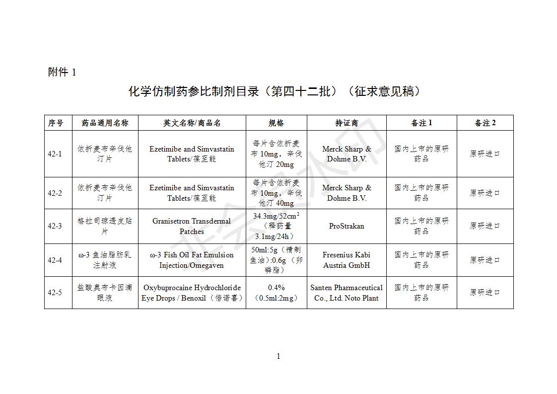 化學仿制藥參比制劑目錄（第四十二批）（征求意見稿）_01.jpg