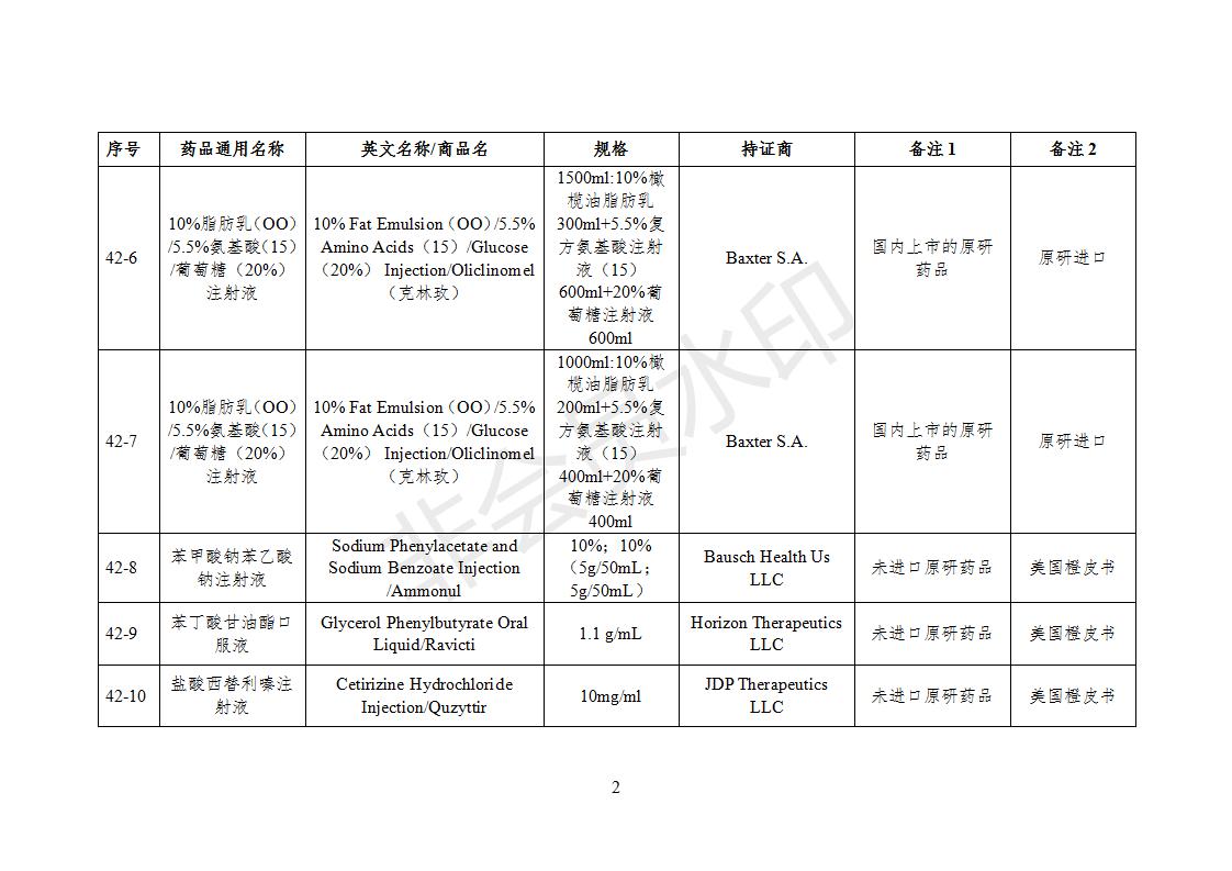 化學仿制藥參比制劑目錄（第四十二批）（征求意見稿）_02.jpg