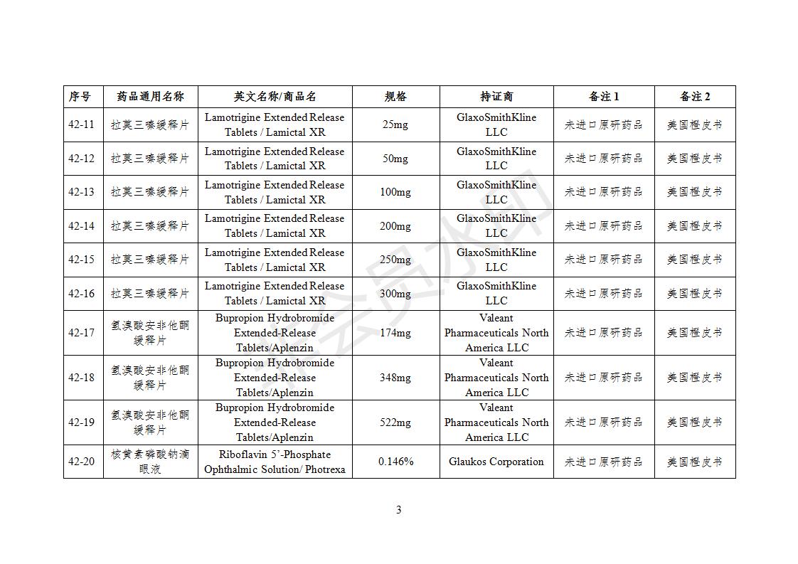 化學仿制藥參比制劑目錄（第四十二批）（征求意見稿）_03.jpg
