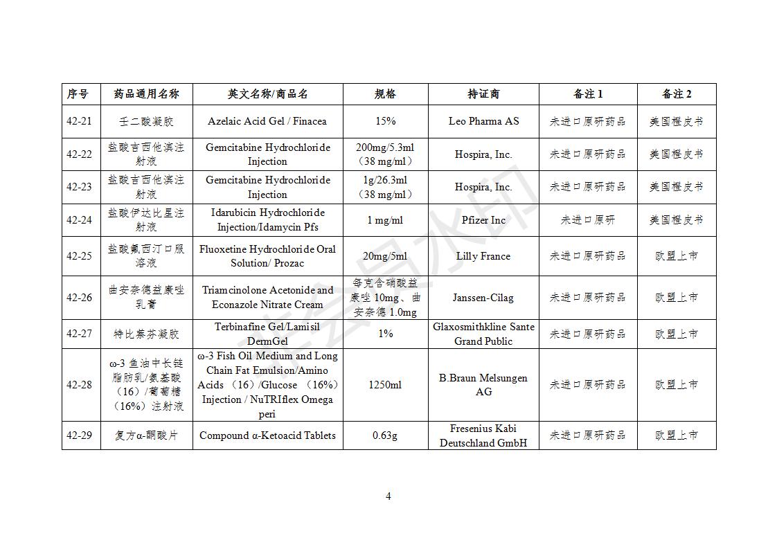 化學仿制藥參比制劑目錄（第四十二批）（征求意見稿）_04.jpg