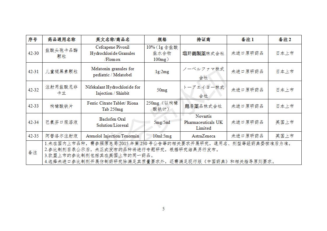 化學仿制藥參比制劑目錄（第四十二批）（征求意見稿）_05.jpg