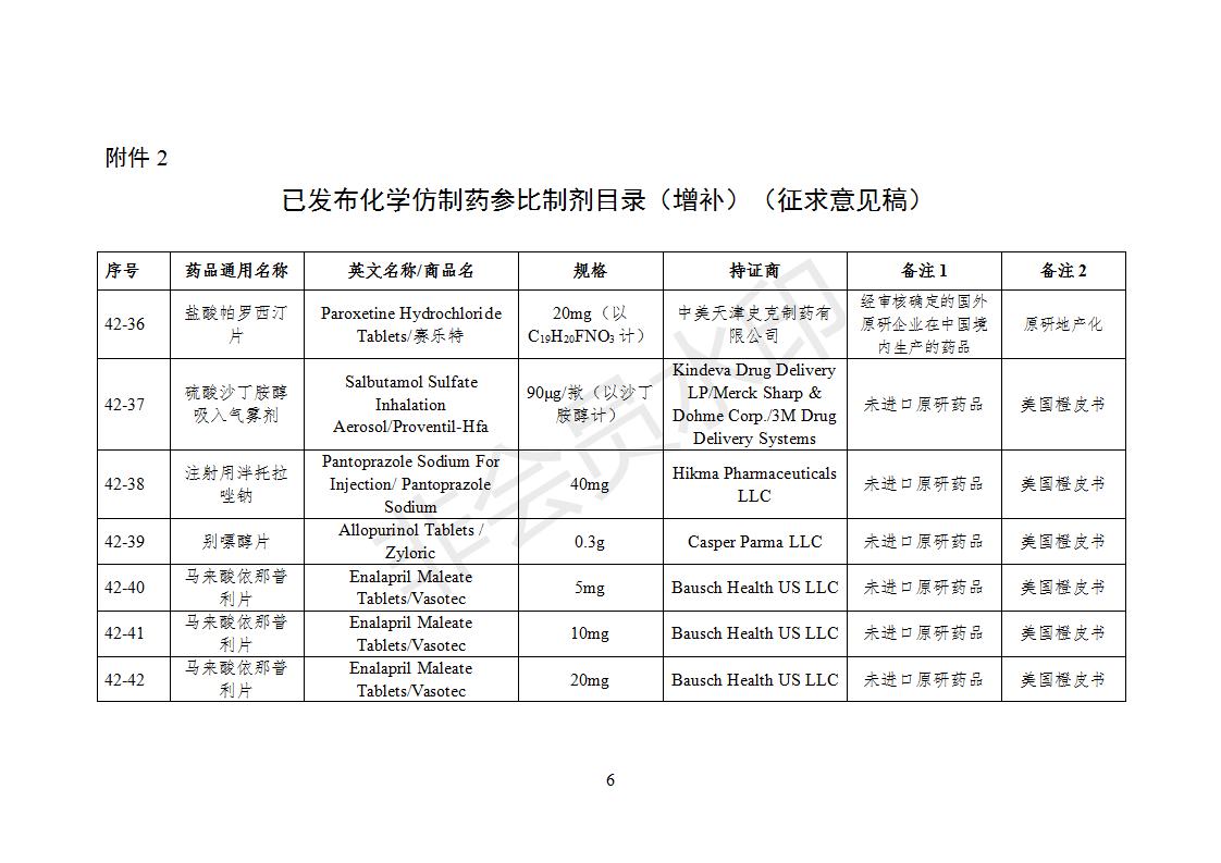 化學仿制藥參比制劑目錄（第四十二批）（征求意見稿）_06.jpg