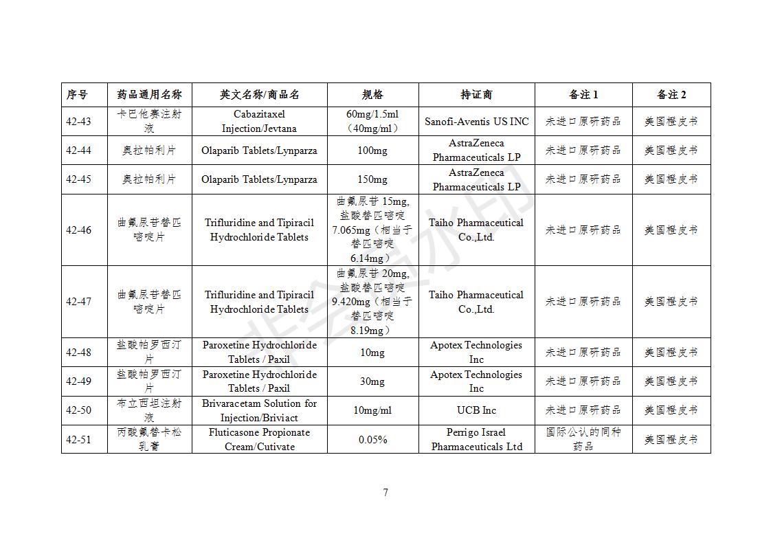 化學仿制藥參比制劑目錄（第四十二批）（征求意見稿）_07.jpg