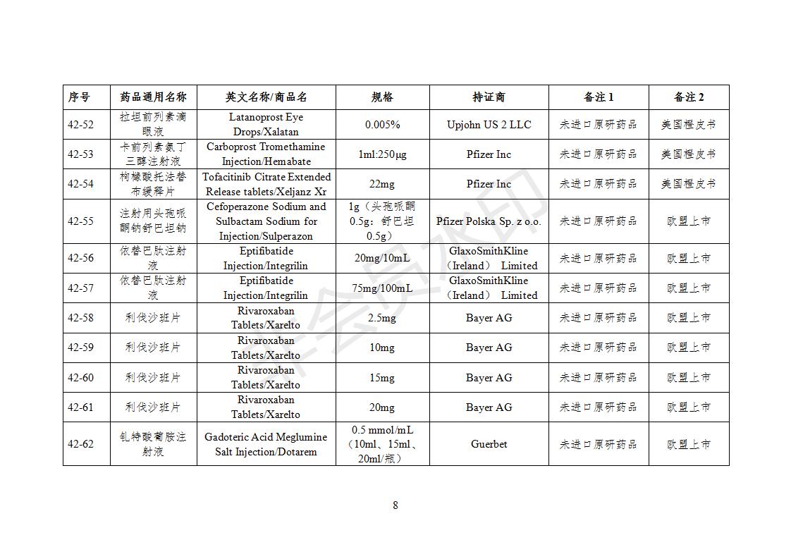 化學仿制藥參比制劑目錄（第四十二批）（征求意見稿）_08.jpg