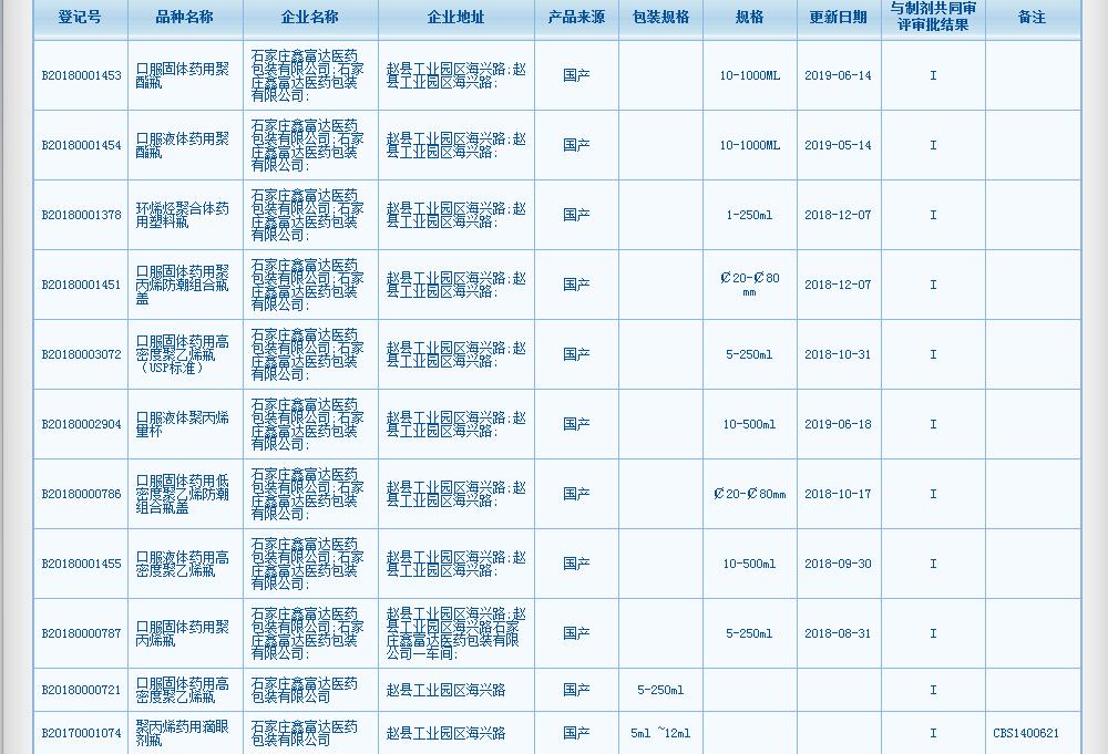 CDE備案.jpg