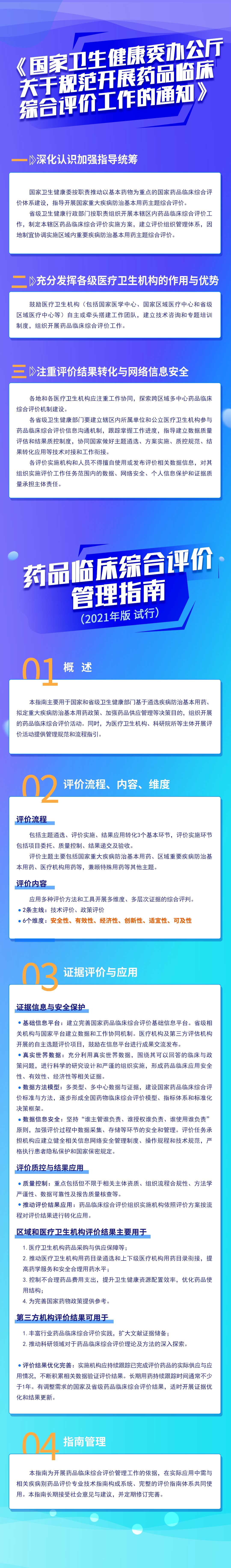 一圖讀懂《國家衛(wèi)健委關(guān)于規(guī)范開展藥品臨床綜合評價工作的通知》