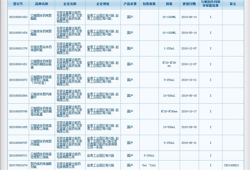 CDE登記號.jpg