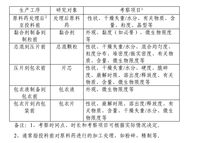 CDE發布《化藥口服固體制劑中間產品存放時限研究技術指導原則》通告