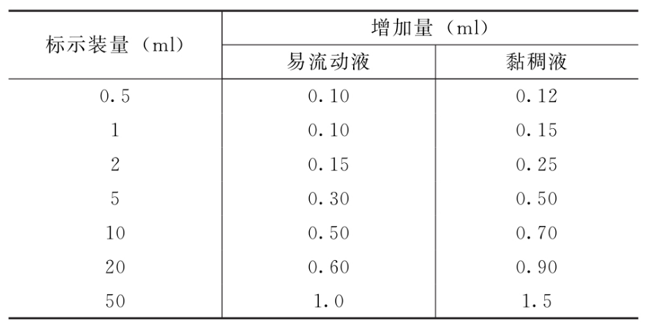 2020版藥典0102注射劑通則